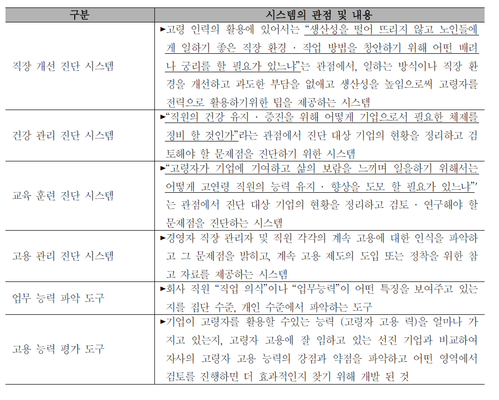 기업진단시스템 관점 및 내용