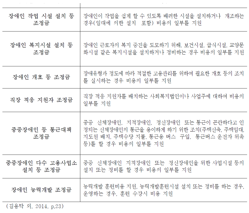 고용및 능력개발 장려제도