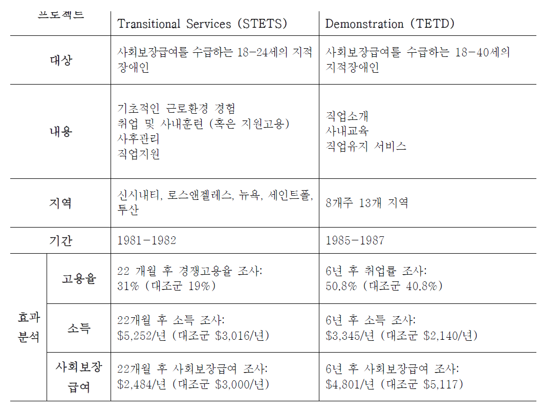 맞춤형 서비스 효과성