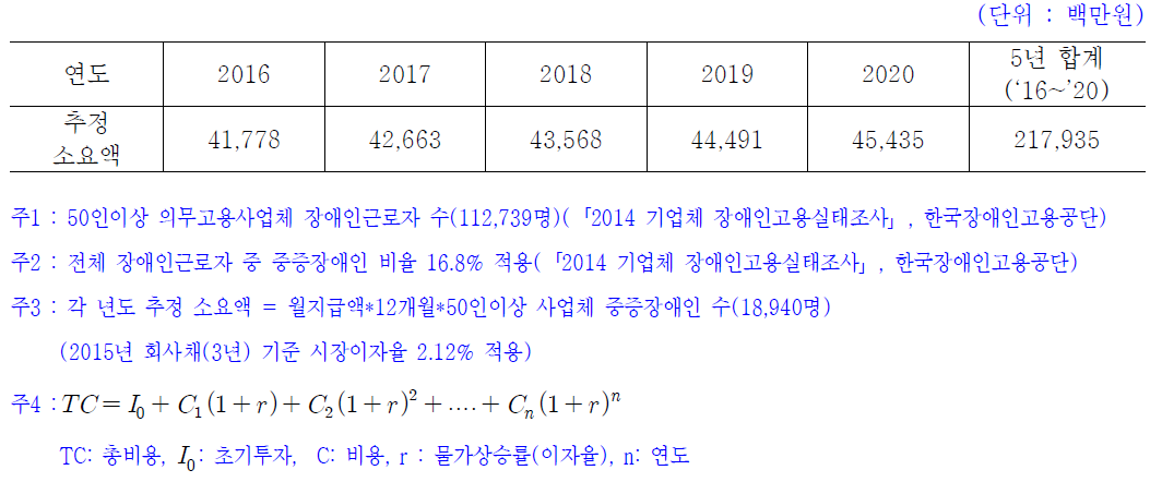 재정추계(기타 1안)