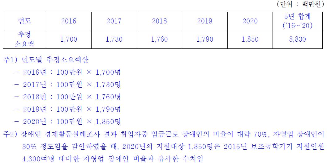 재정추계