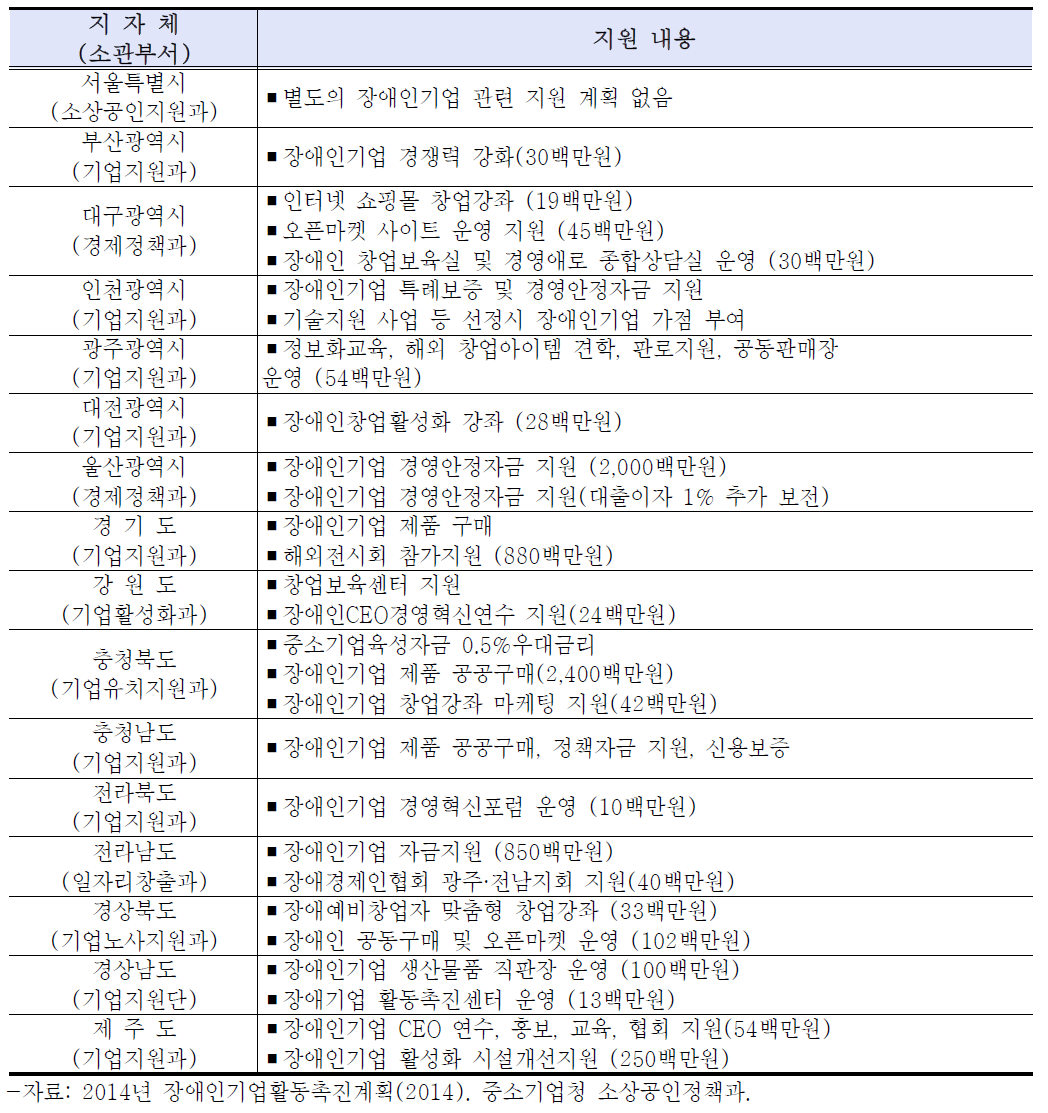 2014년 장애인 기업 우대지원 내용