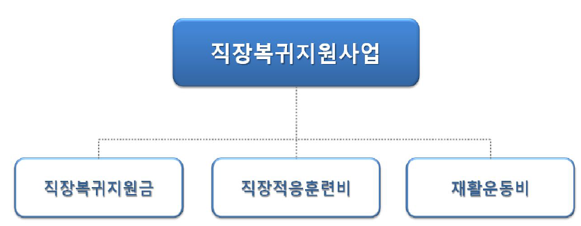 직장복귀지원사업