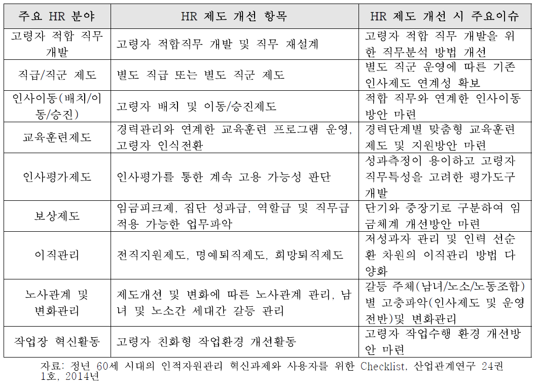 주요 HR 분야의 혁신과제