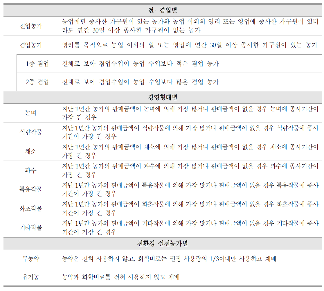 통계청 농림어업총조사 농가 주요 유형 분류