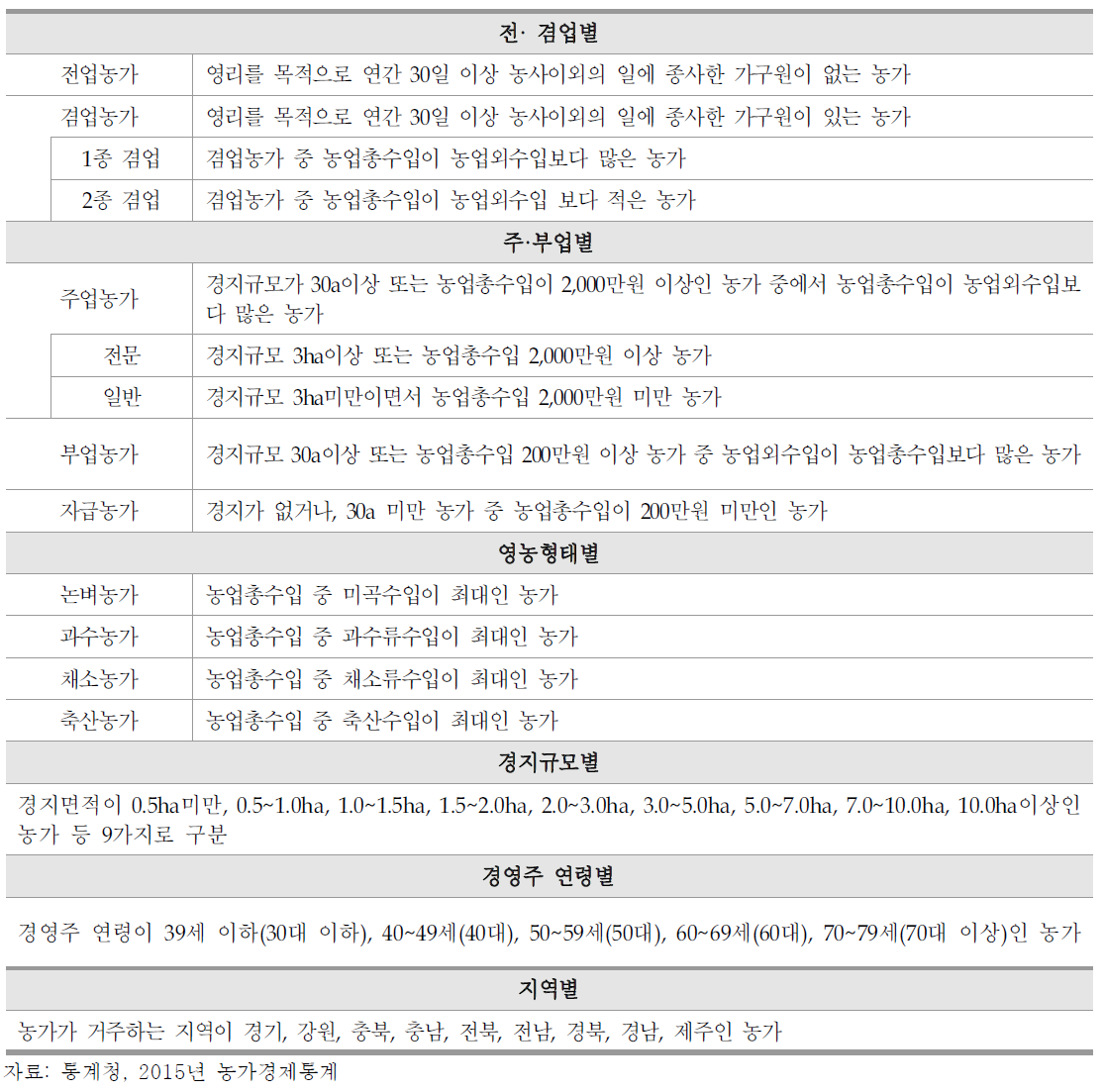 통계청 농가경제조사 농가 유형 분류