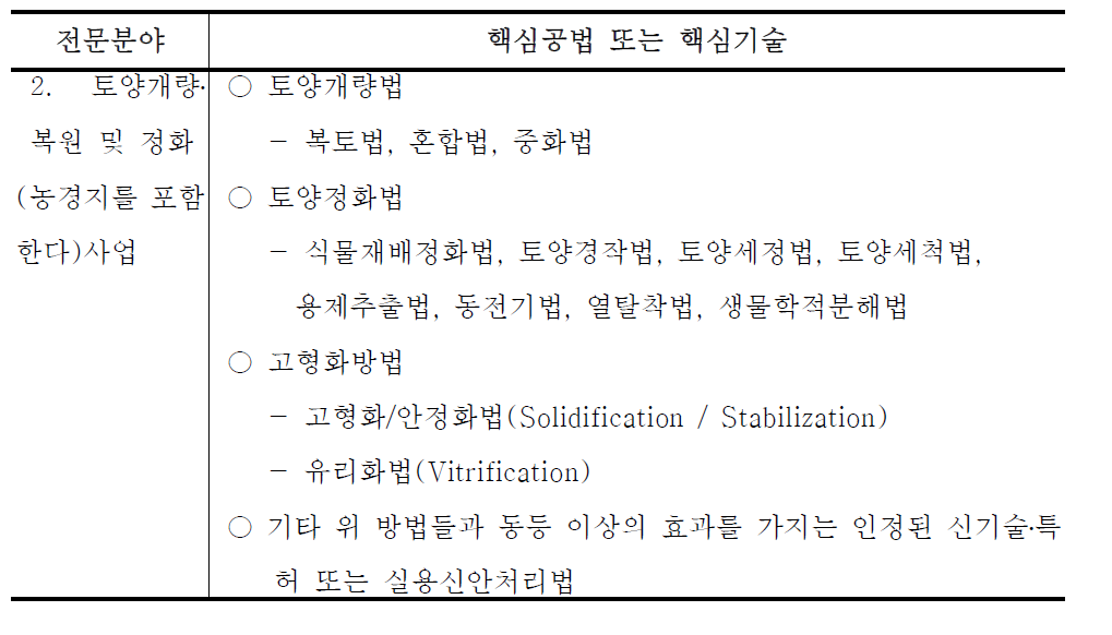 광해방지사업의 핵심공법 또는 핵심기술의 범위