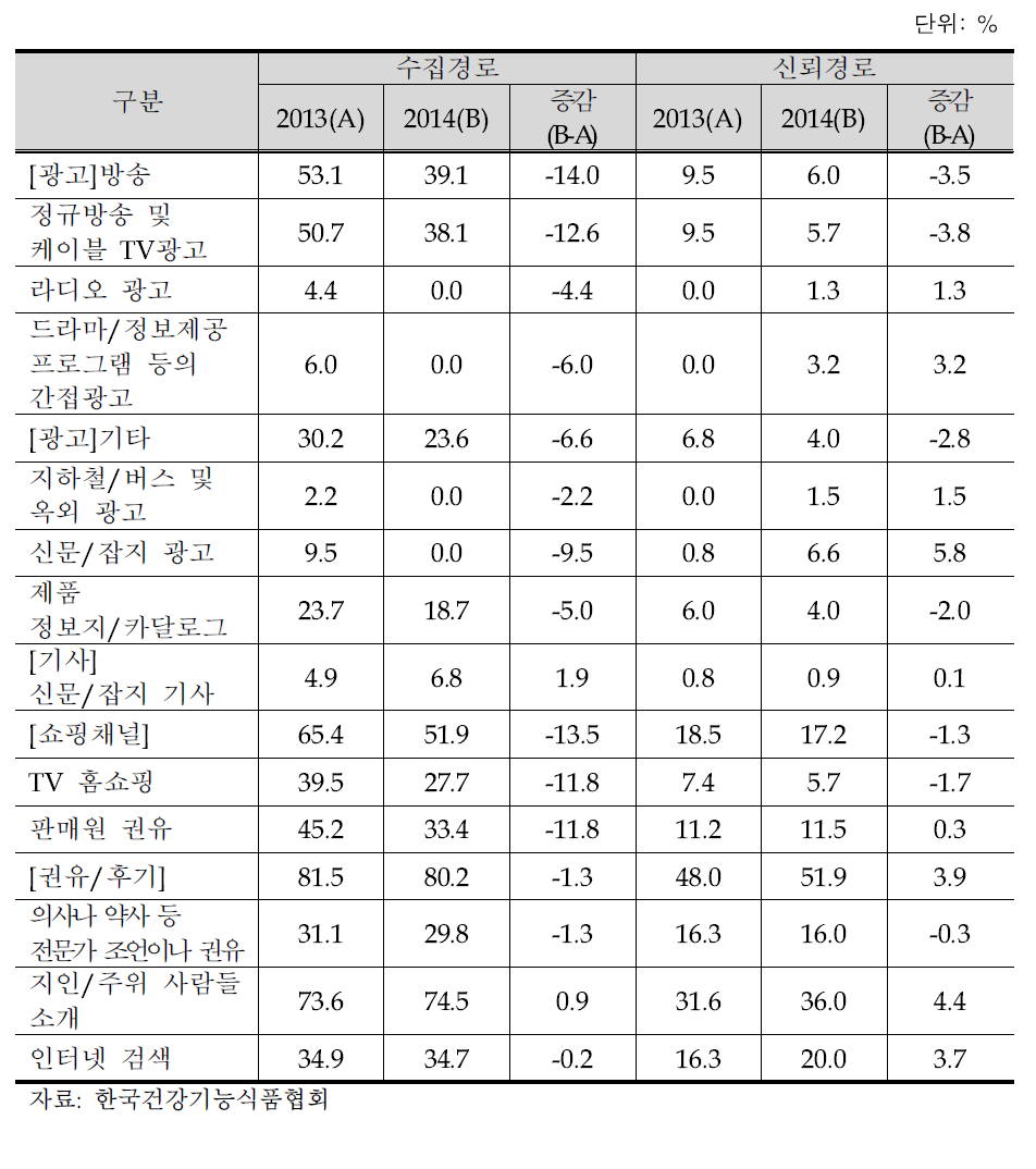 구매시 정보 탐색 경로