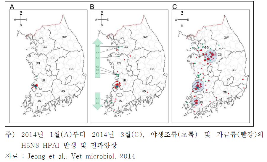 2014년 1~3월 야생조류 H5N8 HPAI발생 및 전파 양상