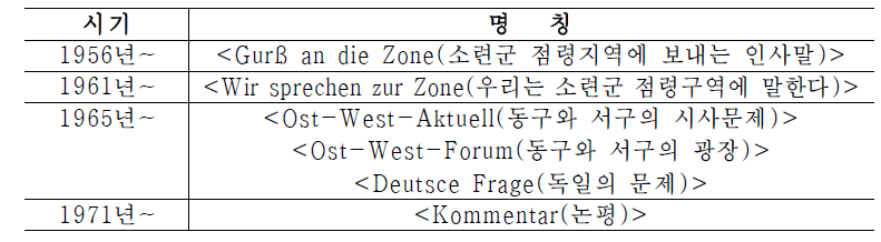 WDR/NDR 공동제작라디오프로그램명칭변화 (한국방송학회, 2014, 96쪽)