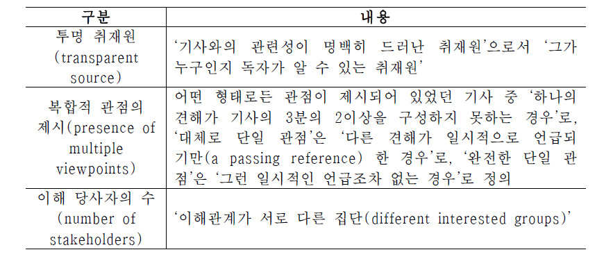 PEJ의 보도 지수