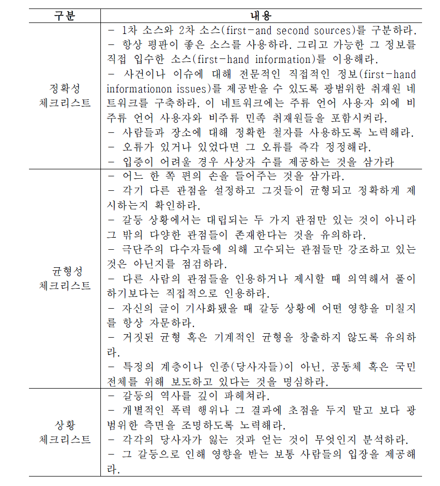 국제기자협회의 갈등보도 체크리스트