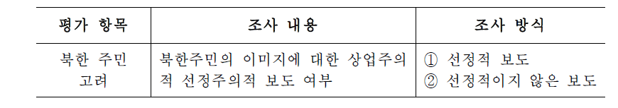 북한 주민 고려 조사