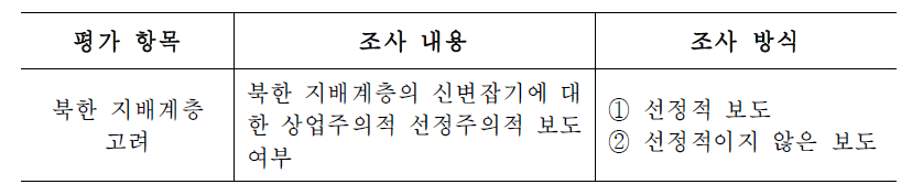 북한 지배계층 고려 조사