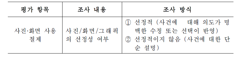 사진 화면 사용 절제 조사