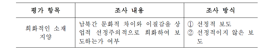 희화적인 소재 지양 조사