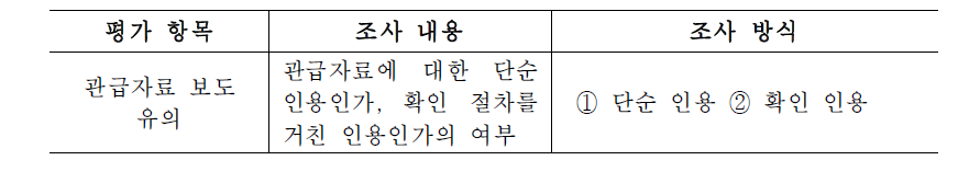 관급자료 보도 유의 조사