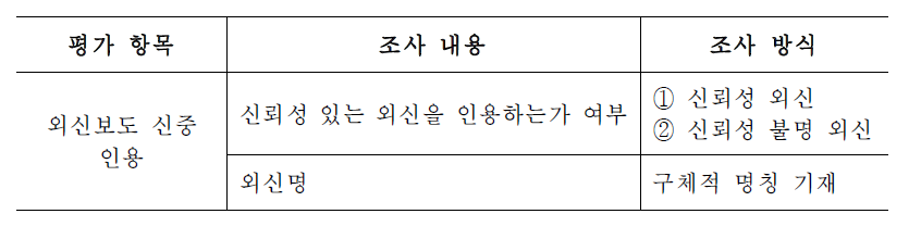 외신보도 신중 인용 조사