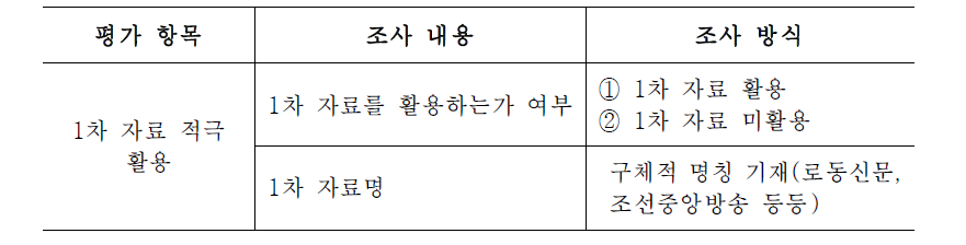 1차 자료 적극 활용 조사