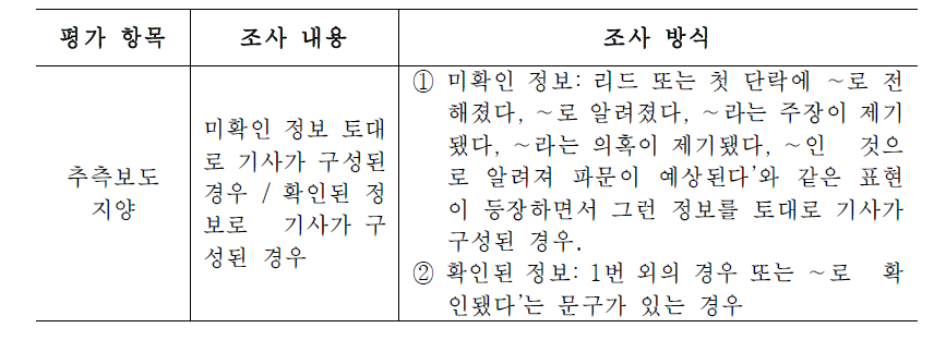 추측보도 지양 조사