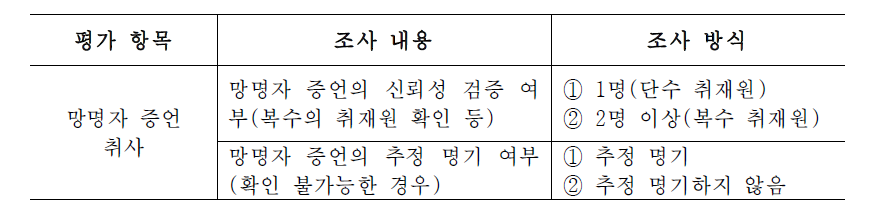 망명자 증언 취사 조사