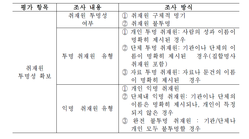 취재원 투명성 확보 조사