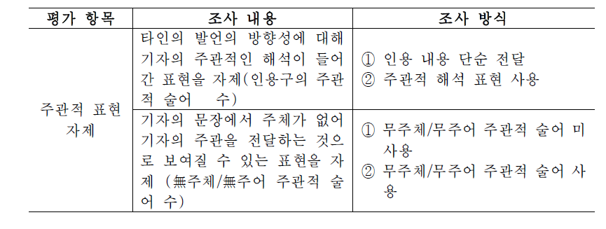 주관적 표현 자제 조사