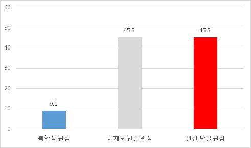 남북 갈등시 관점 제시 (뉴스)