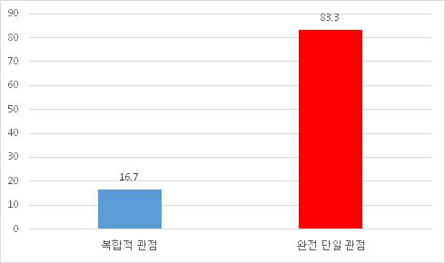 남남 갈등시 관점 제시 (뉴스)