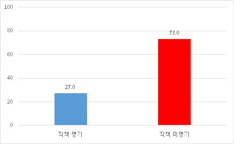 최고지도자 직책 표기 (뉴스)