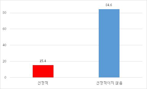 북한 주민 고려 (뉴스)