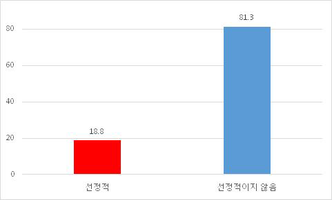 북한 지배계층 고려 (뉴스)