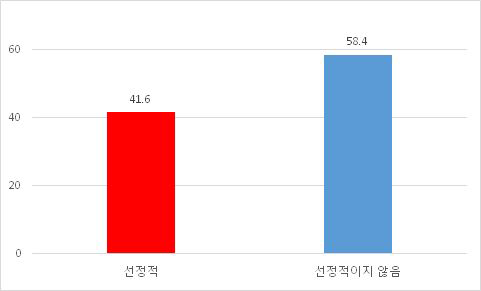 사진 화면 사용 절제 (뉴스)