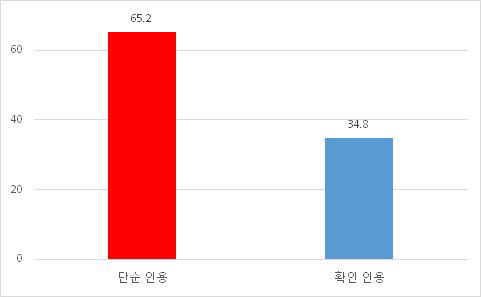 관급자료 보도 유의 (뉴스)