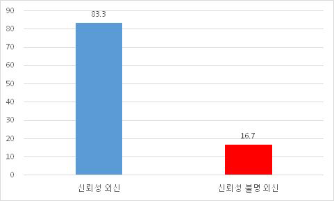 외신보도 신중 인용 (뉴스)