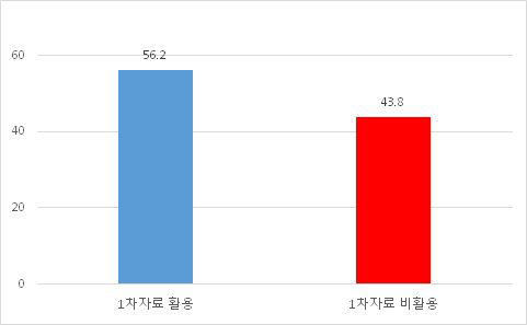 차 자료 적극 활용 (뉴스)