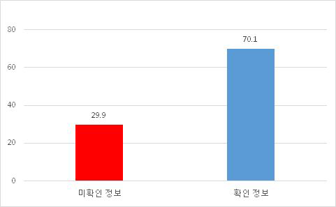 추측 보도 지양 (뉴스)