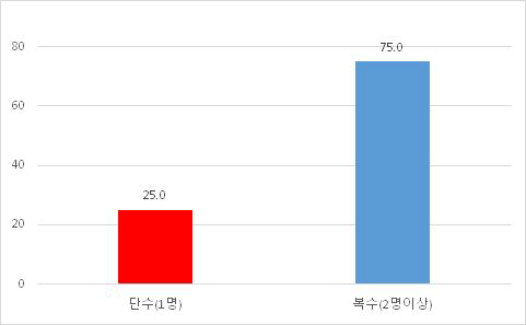 망명자 증언 검증(복수 취재원) (뉴스)