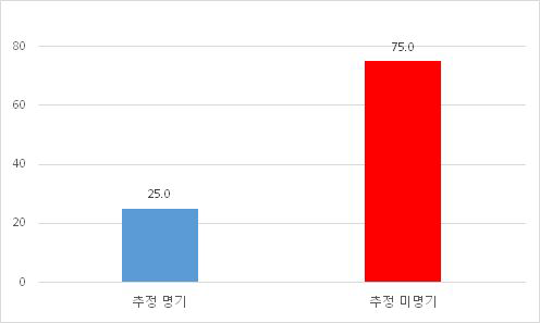 망명자 증언 추정 명기 여부 (뉴스)