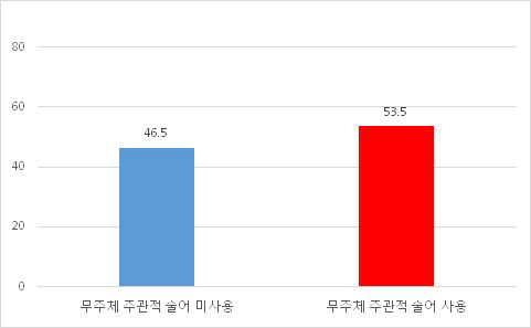 무주체 주관적 표현 사용 (뉴스)