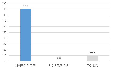 기획 의도 (예능)