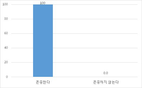 북한 인물 존중 (예능)