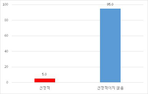 북한 지배계층 고려 (예능)