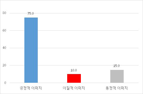 북한 인물 이미지 (예능)