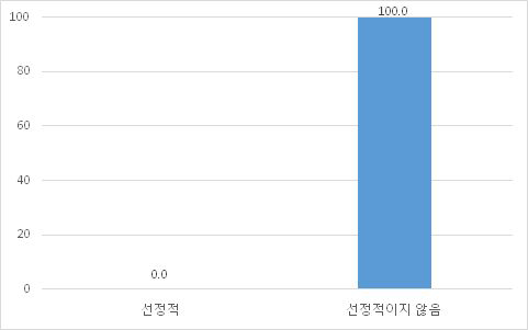 사진·화면 사용 (예능)