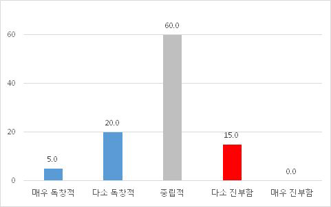 포맷의 독창성 (예능)