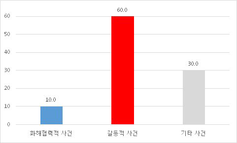 사건 성격 (시사토크)