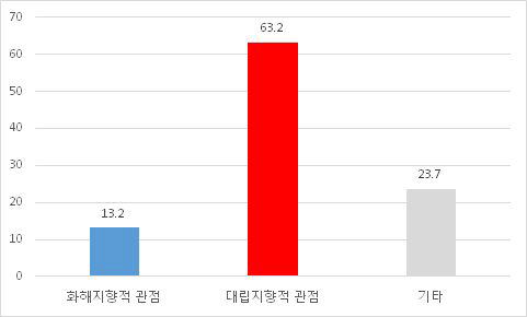 출연자 발언 프레임 (시사토크)