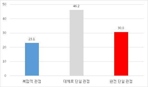 남북 갈등시 관점 제시 (시사토크)