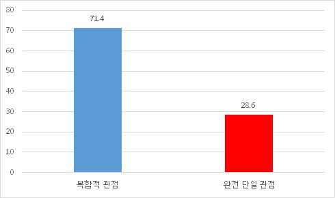 남남 갈등시 관점 제시 (시사토크)